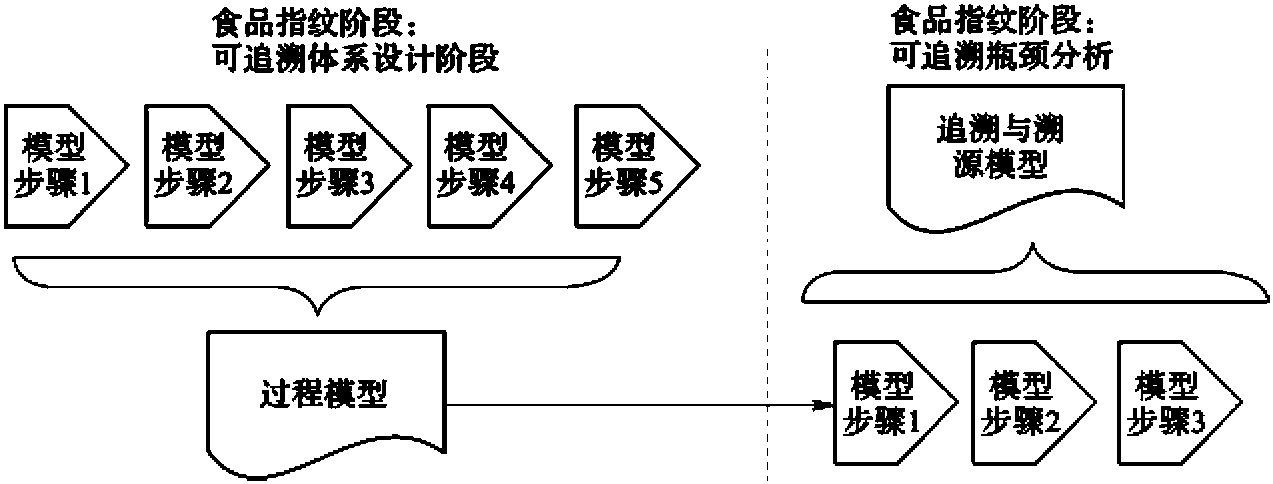 4.1 引言